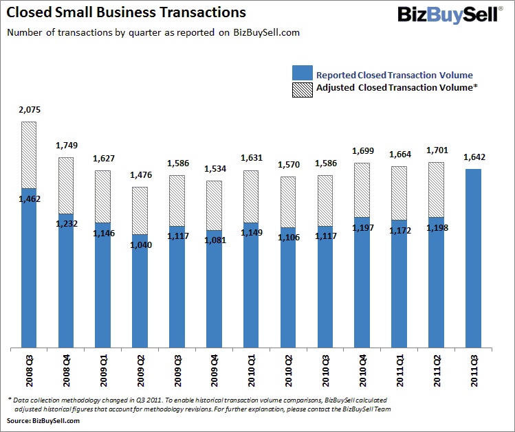 2011 Q3 Closed Small Business Transactions