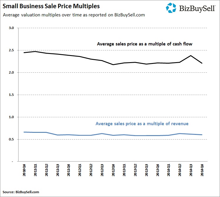 2014 Q4 Small Business Sale Price Multiples