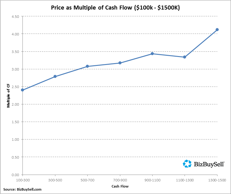 BizBuySell Insight Reports