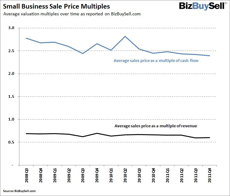 2011 Q3 Small Business Sale Price Multiples