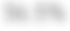 Blurred value - upgrade to view